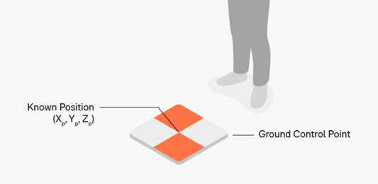 Guide to Using Ground Control Points for Surveying