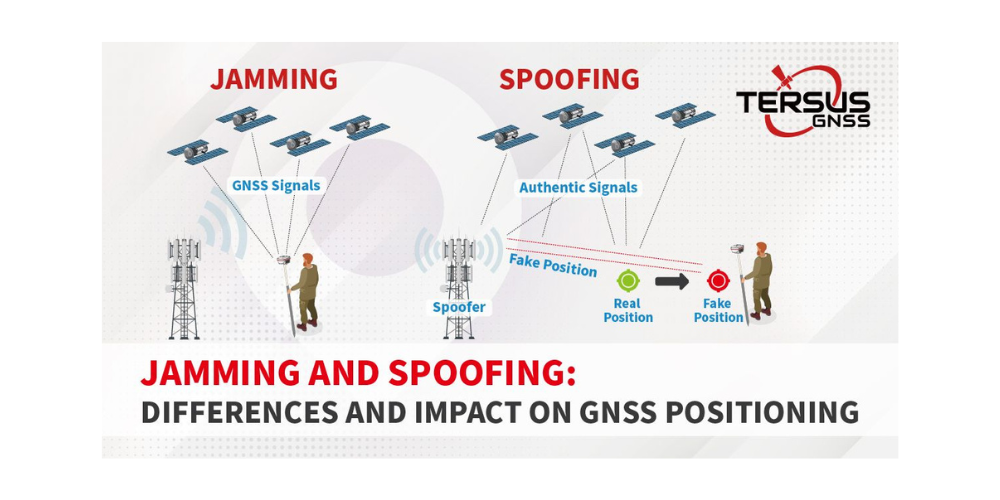 Diagram comparing GNSS jamming and spoofing impacts on positioning, with satellites, signals, and receivers, AlphaGeo Ltd context.