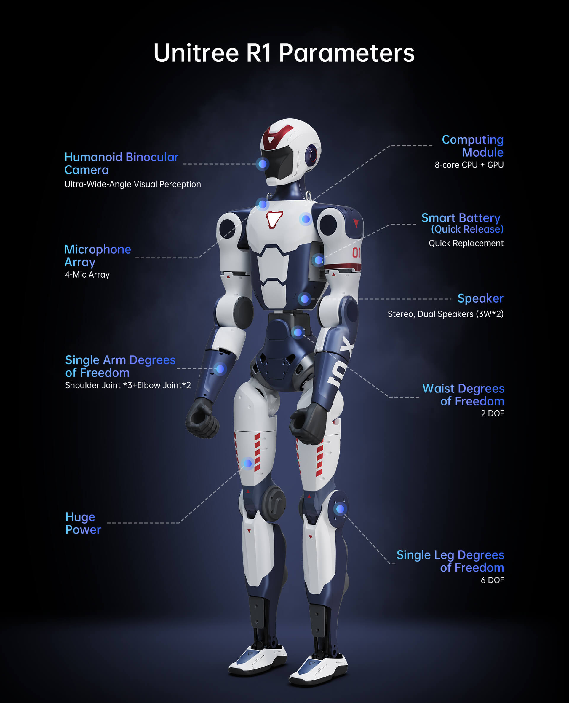 Unitree R1 Humanoid Robot