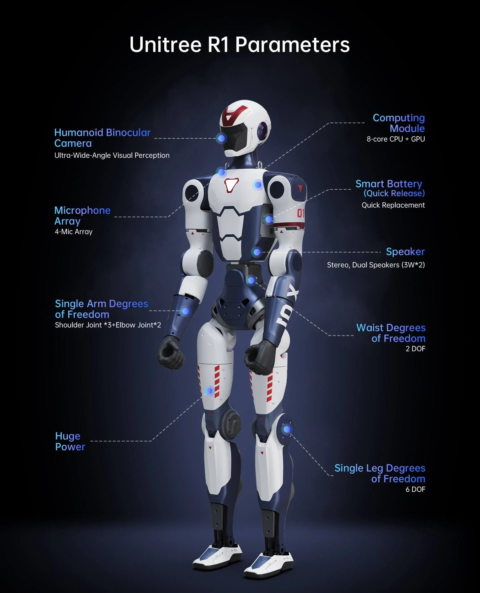 Unitree R1 Humanoid Robot