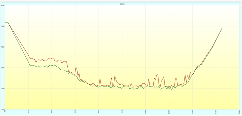 SPH Engineering ECT Echo Sounder
