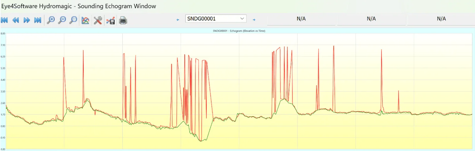 SPH Engineering ECT Echo Sounder