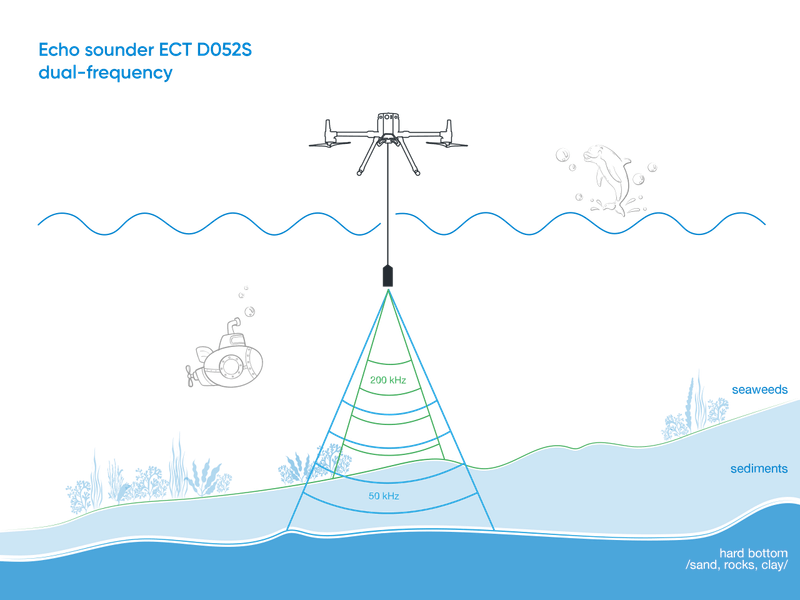 SPH Engineering ECT Echo Sounder