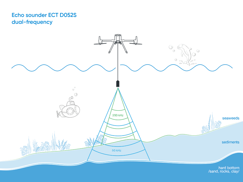 SPH Engineering ECT Echo Sounder
