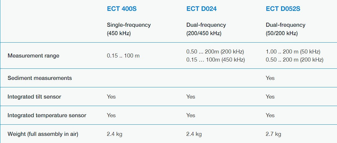 SPH Engineering ECT Echo Sounder