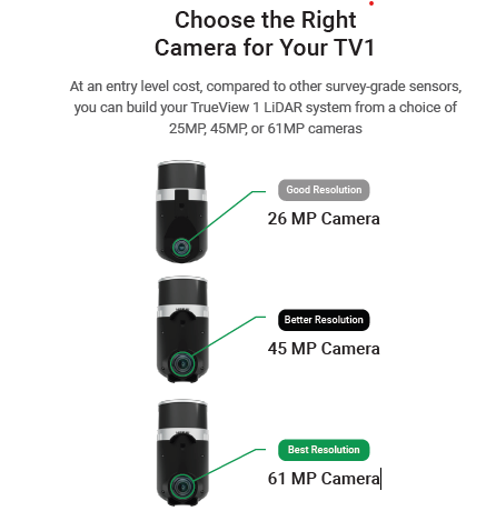 TrueView TV1 LiDAR