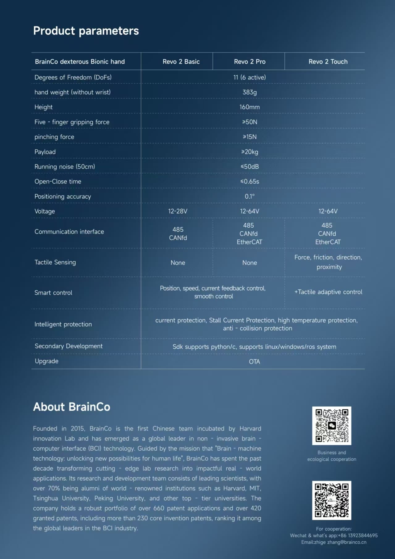 BrainCo Dexterous Hand Revo 2