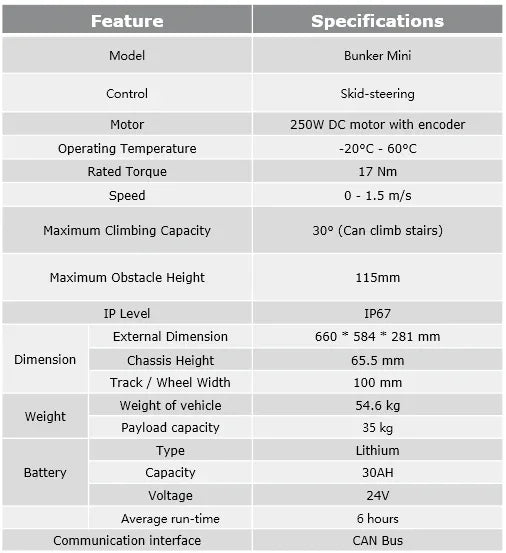 AgileX Bunker Mini 3.0 Platform