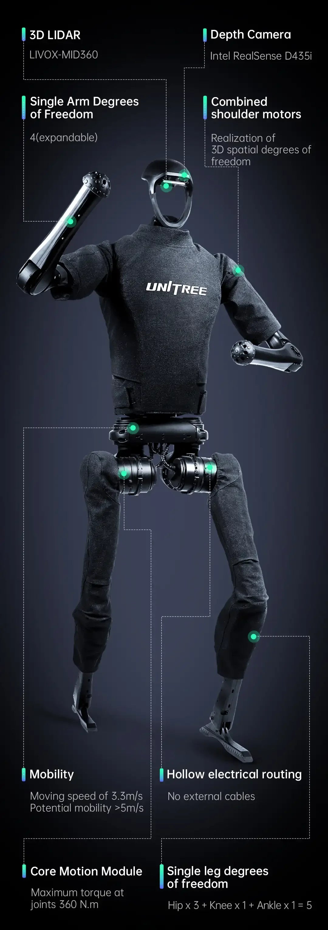 Unitree H1 Humanoid Robot