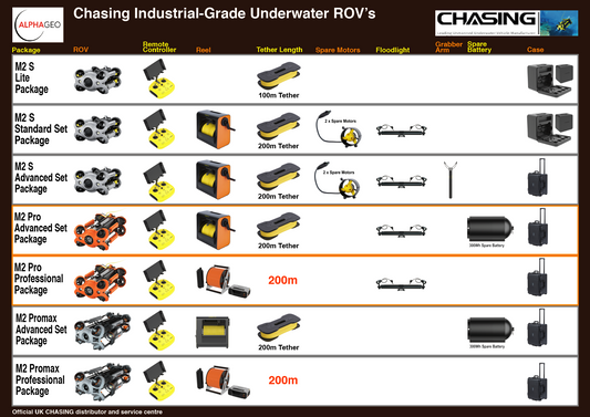 Choosing the Right Chasing ROV for Your Needs