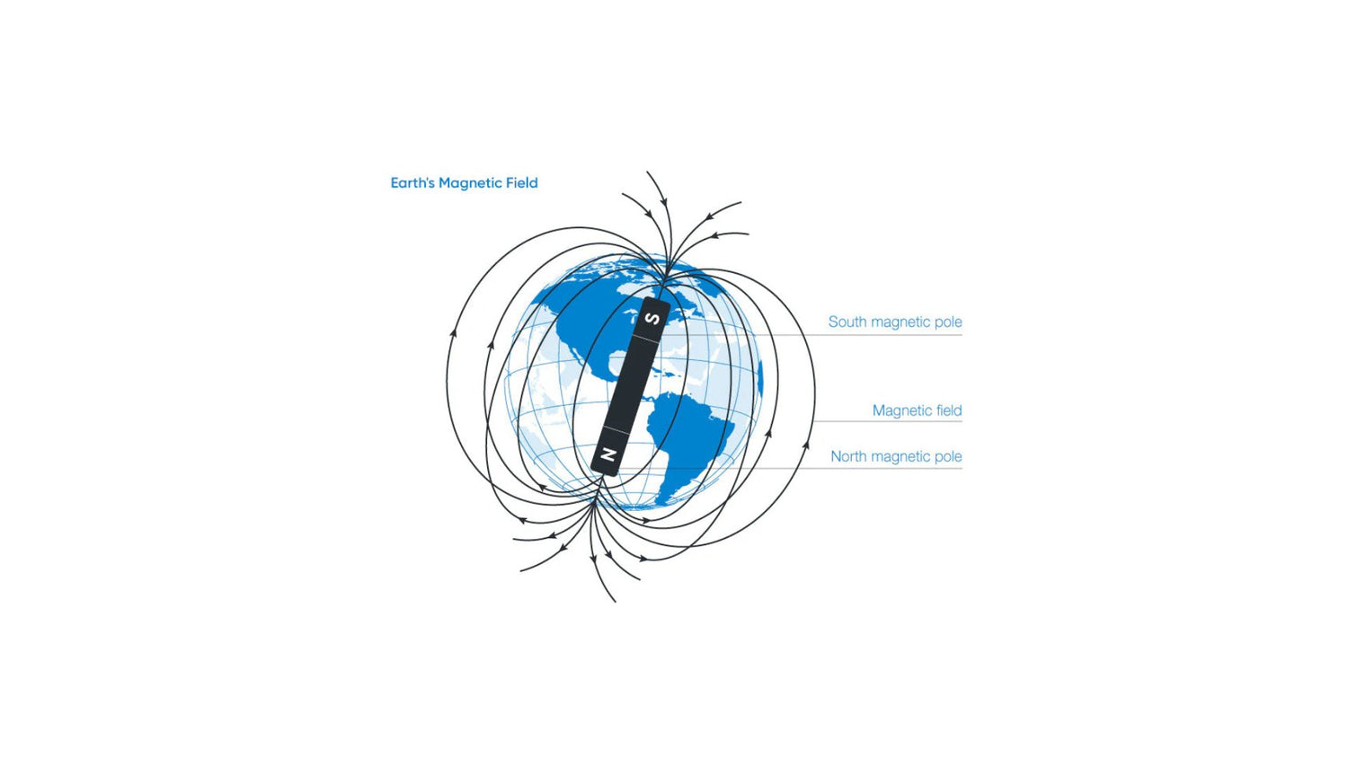 Magnetometer