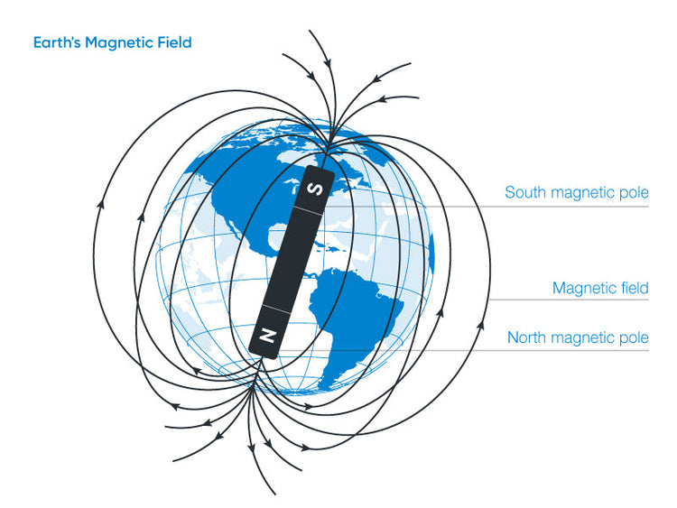 Magnetometer