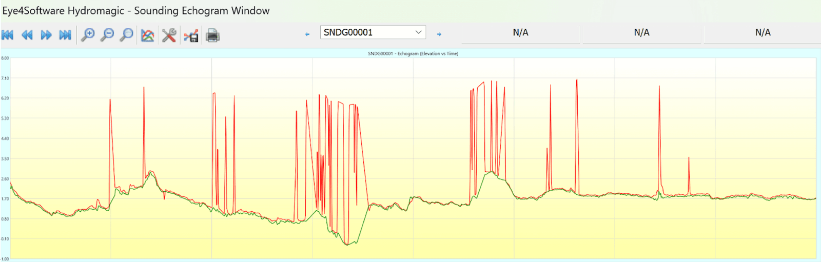 SPH Engineering ECT Echo Sounder