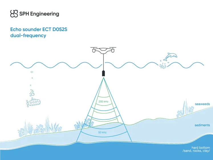 SPH Engineering ECT Echo Sounder