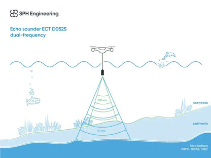 SPH Engineering ECT Echo Sounder