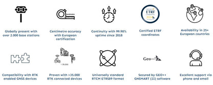 Premium Positioning Monthly RTK Premium Subscription (12 Month Contract)