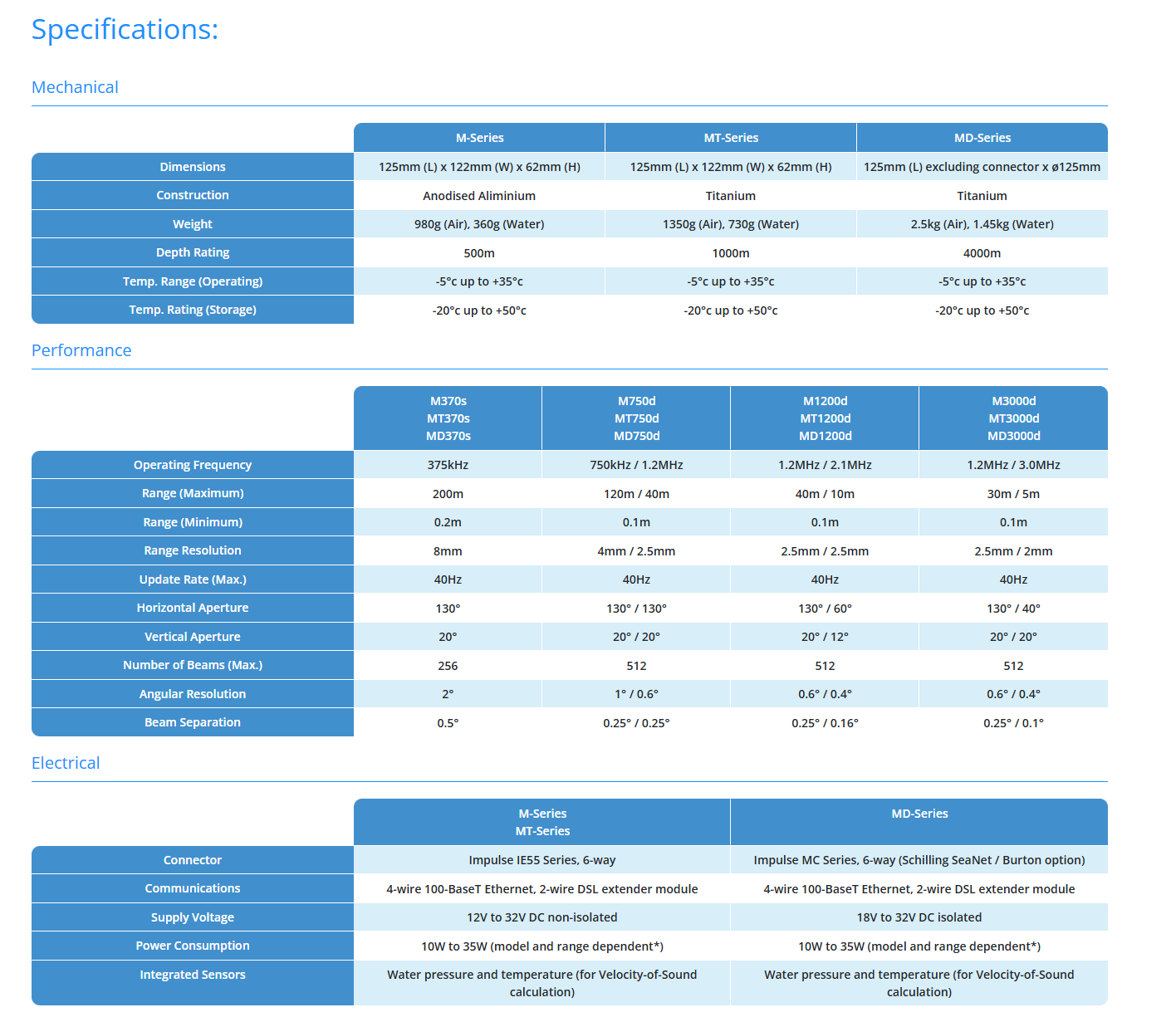 Blueprint Subsea Oculus MT-Series Multibeam Sonar System