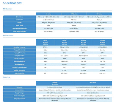 Blueprint Subsea Oculus M-Series Multibeam Sonar System