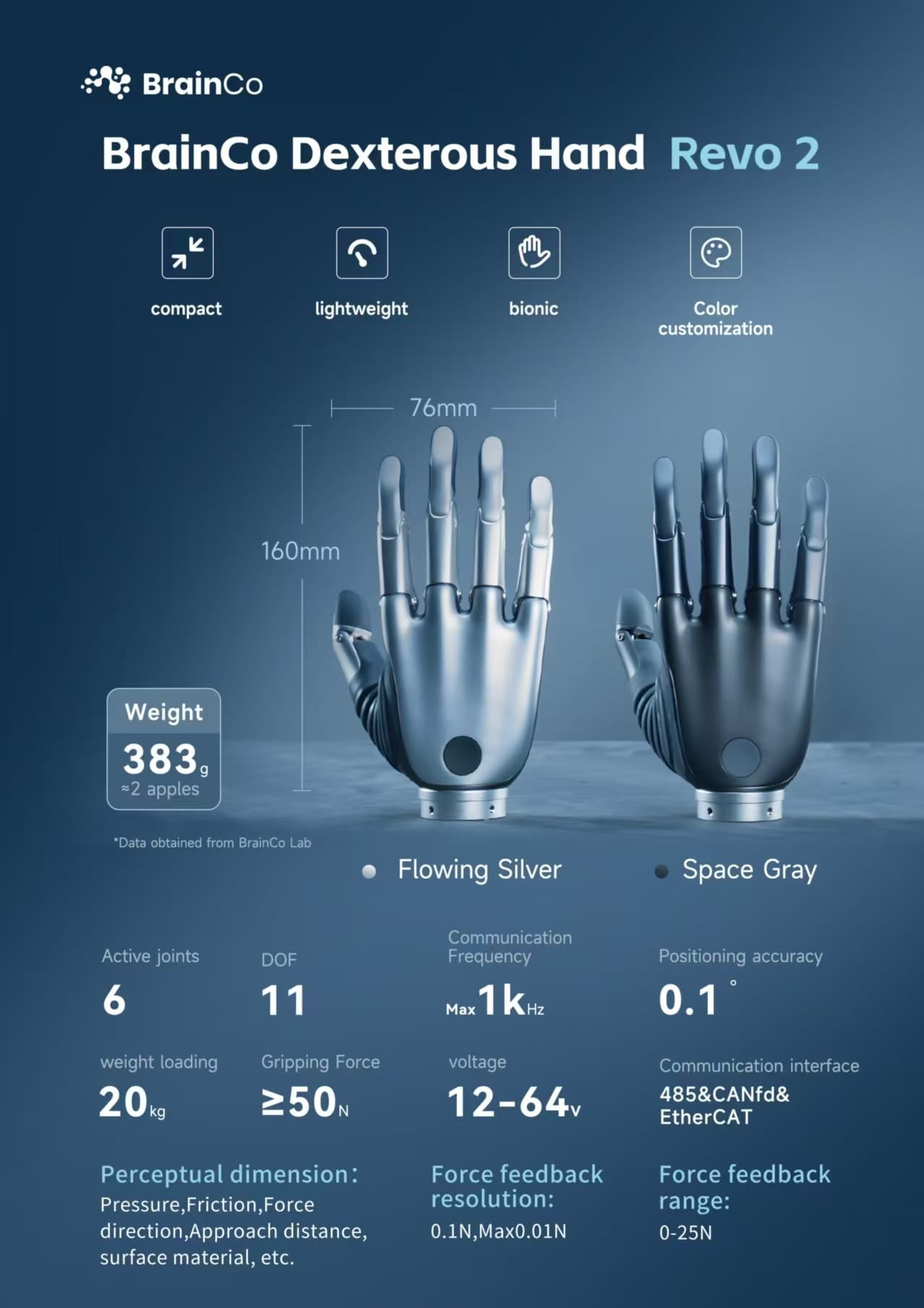 BrainCo Dexterous Hand Revo 2